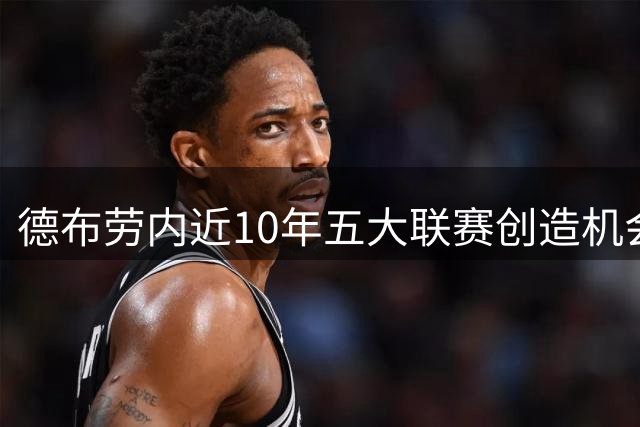 德布劳内近10年五大联赛创造机会数大幅领跑